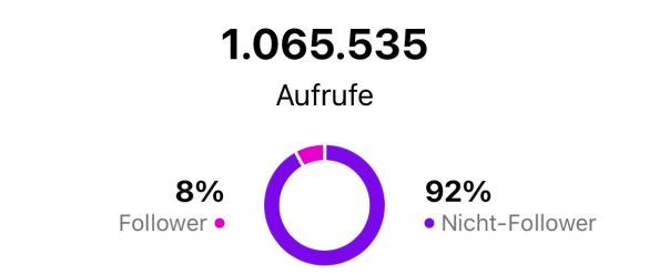 1 Millionen Aufrufe über Social Media, Reichweite generieren